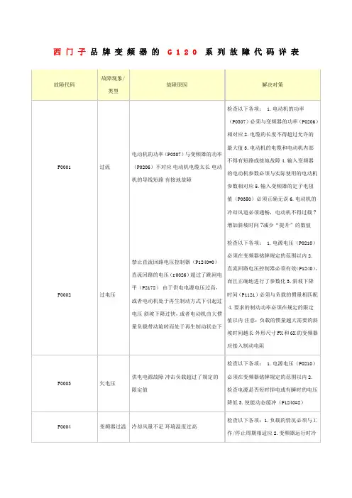 西门子变频器故障代码
