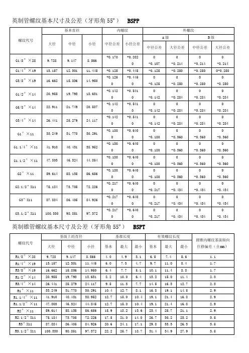 各国标准 螺纹基本尺寸对照表