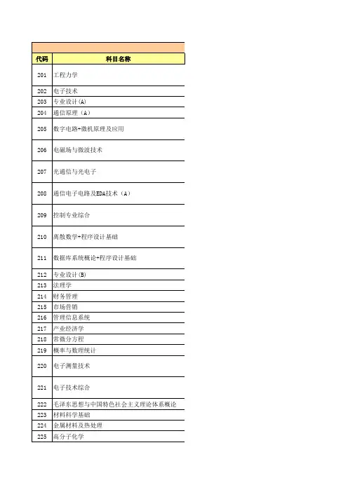 924 桂林电子科技大学初试及复试科目参考书目一览表