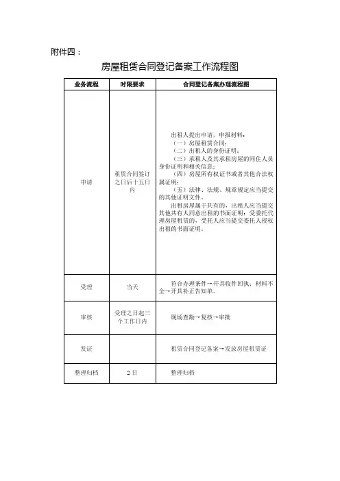 房屋租赁合同登记备案工作流程图