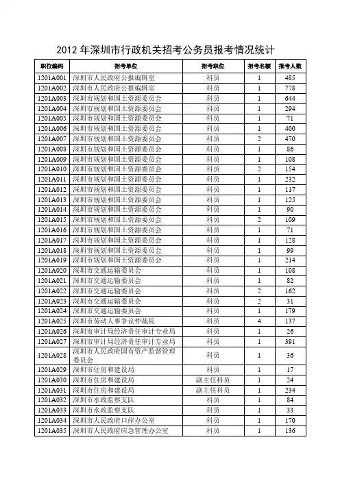 深圳市考试院公务员考试文件
