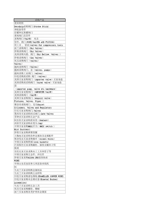201001262 10年各国外商采购名录