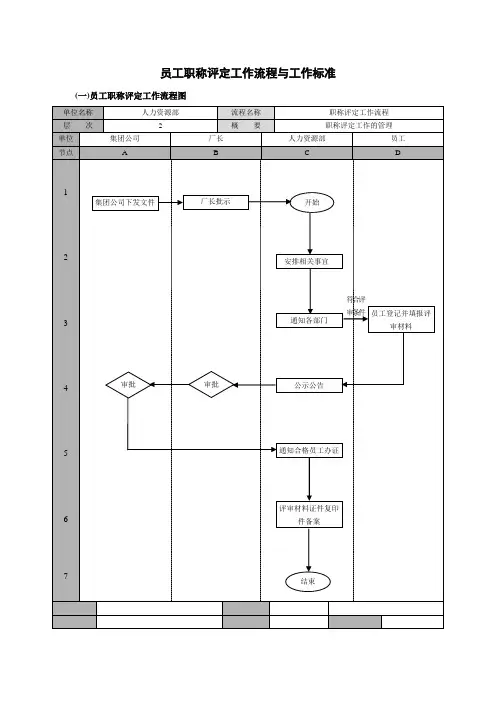 员工职称评定工作流程与工作标准