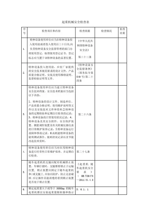 起重机械安全检查表