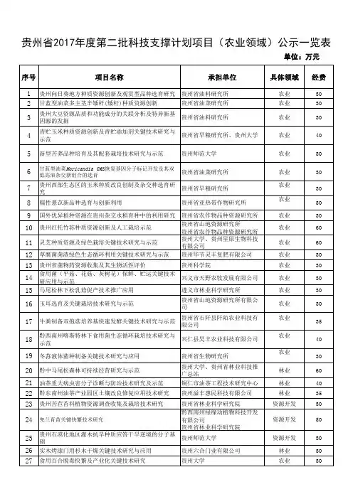 2017年度第二批贵州省科技支撑计划拟公示项目