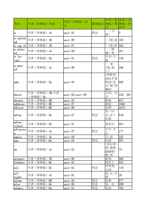 牛津(译林版)小学英语单词表