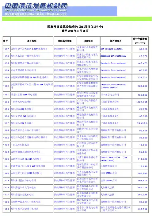国家发展改革委批准的CDM 项目(1197 个)