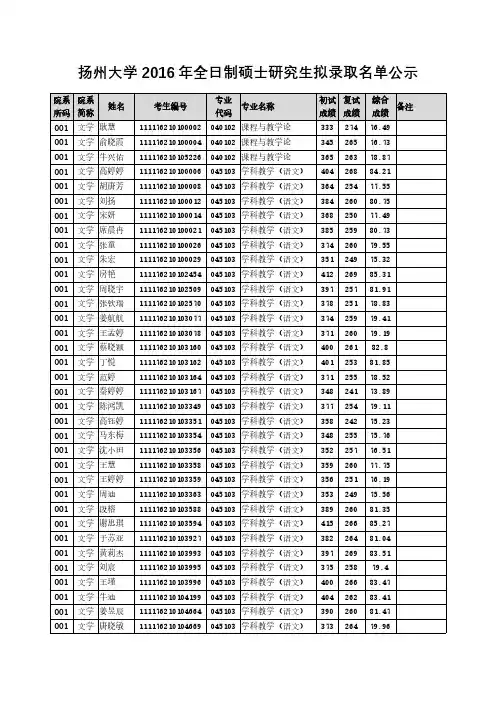 扬州大学2016年全日制硕士研究生拟录取名单公示