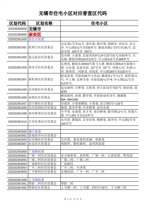 无锡市住宅小区对应普查区代码(1)