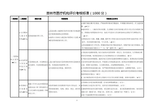 2017年吉林市医疗机构评价考核标准