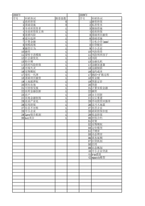 【国家自然科学基金】_融资担保_基金支持热词逐年推荐_【万方软件创新助手】_20140801