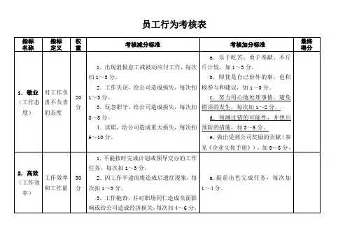 员工行为考核表