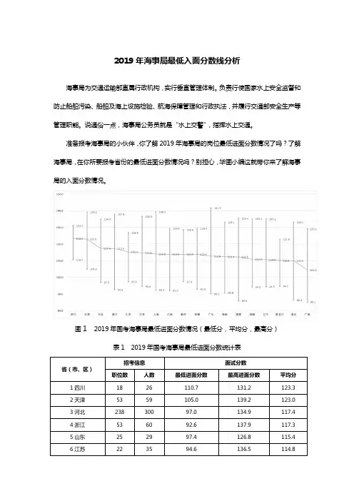 2019国家公务员海事局最低入面分数线,预计2020年国考基本持平