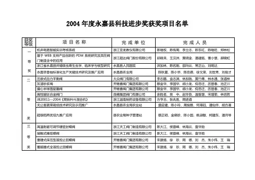 2004年度永嘉县科技进步奖获奖项目名单