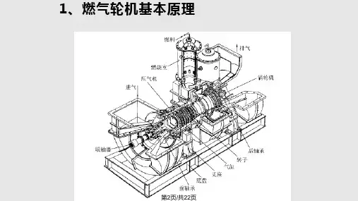 燃气轮机简介