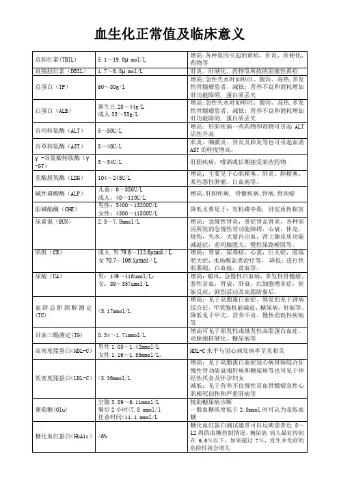 血生化正常值及临床意义