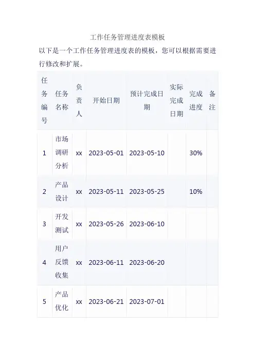 工作任务管理进度表模板