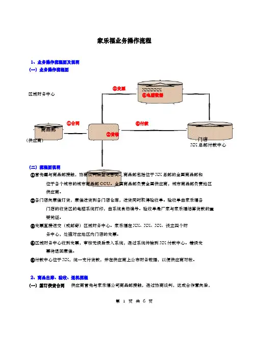 家乐福业务操作流程