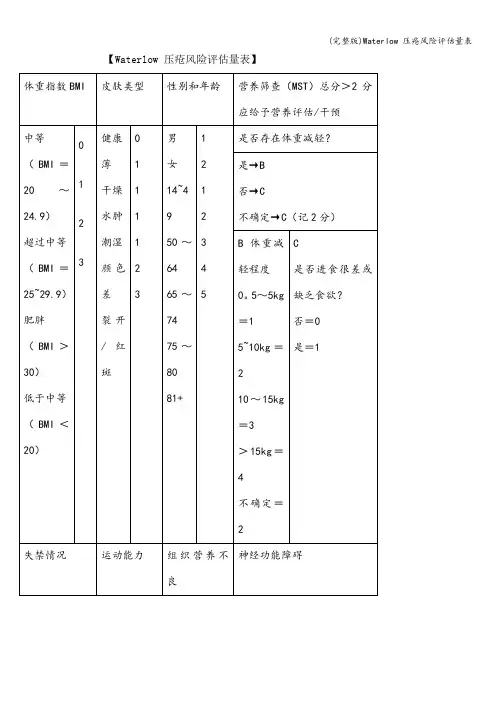 (完整版)Waterlow 压疮风险评估量表