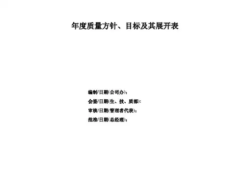 工厂年度质量方针目标