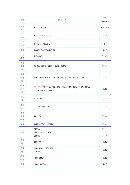 钢材密度表及计算