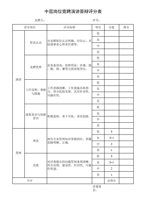 中层岗位竞聘演讲答辩评分表