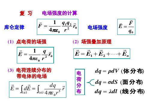 大学物理-高斯定理