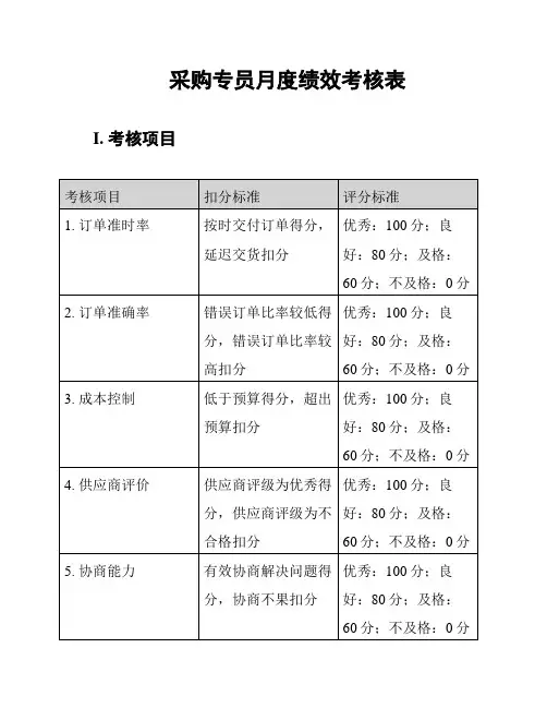 采购专员月度绩效考核表