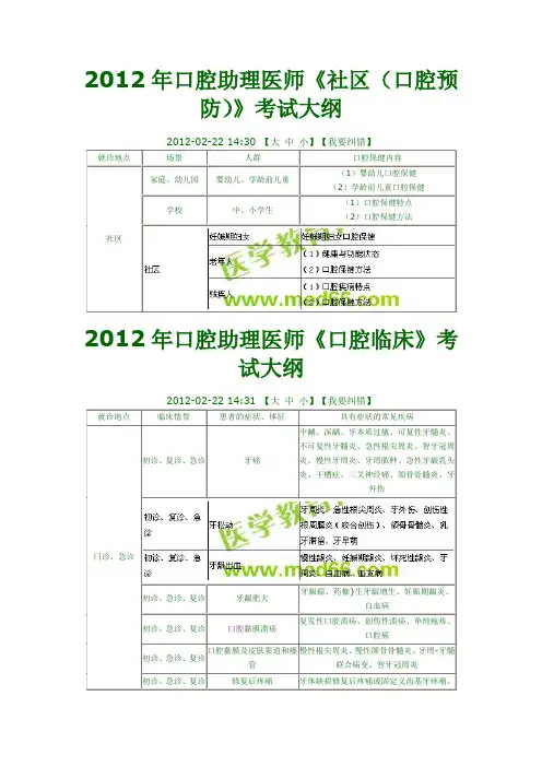 2012年口腔执业助理医师资格考试大纲汇总
