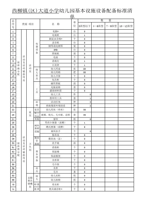 幼儿园基本设施设备配备标准清单 (1)