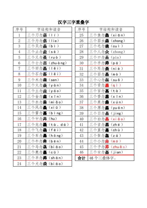 三个字重叠字大全