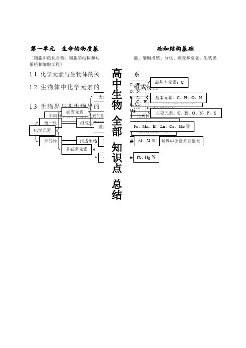 超详高中生物知识点归纳汇总