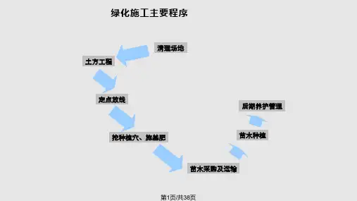 绿化工程施工PPT课件