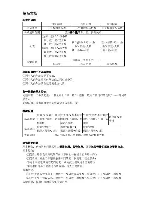 小学数学奥数题分类及解题技巧
