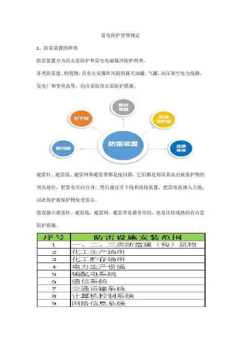 雷电防护管理规定