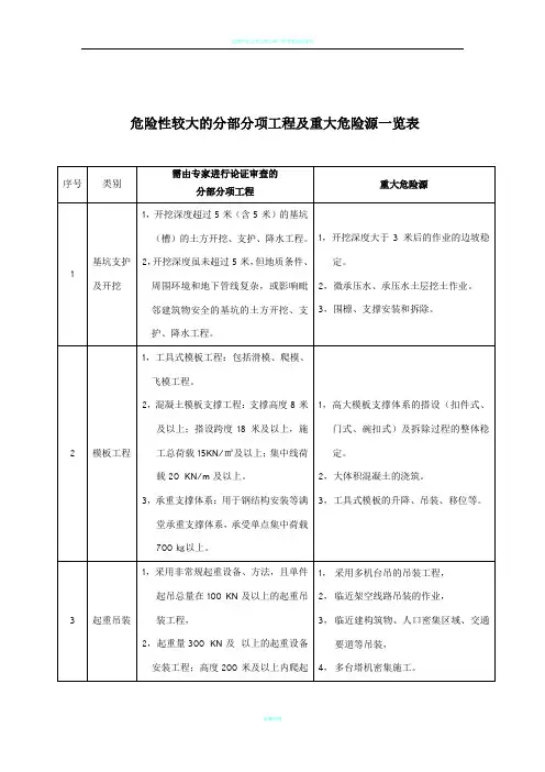 危险性较大的分部分项工程及重大危险源一览表