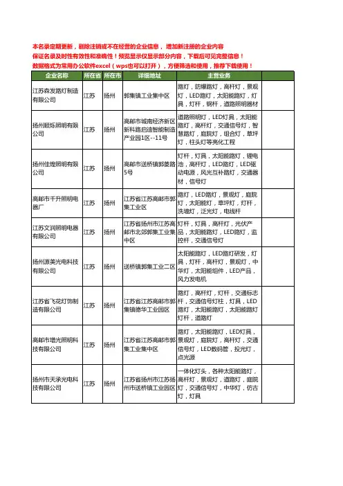 新版江苏省扬州太阳能交通灯具工商企业公司商家名录名单大全39家