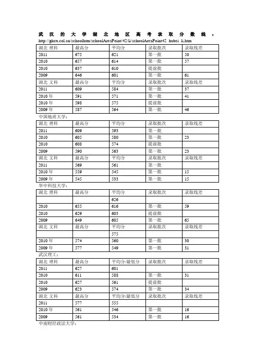 湖北地区大学高考录取分数线(2009-2011年)