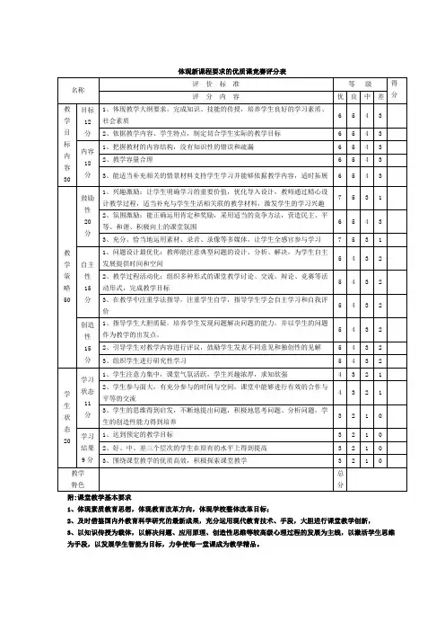 体现新课程要求的优质课竞赛评分表