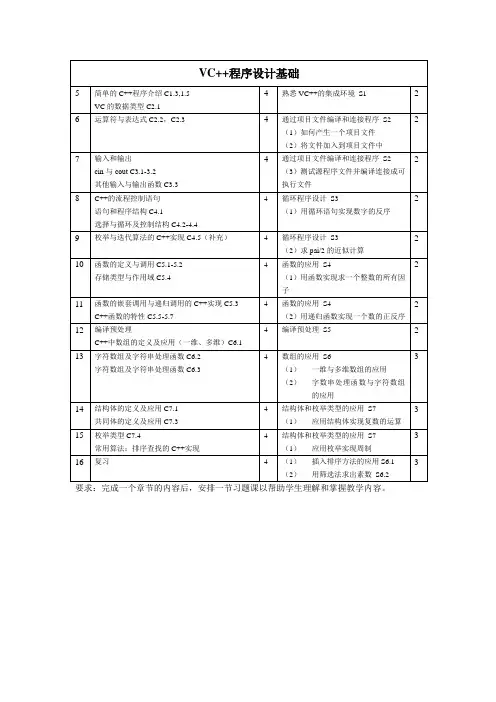 VC++教学大纲(上)