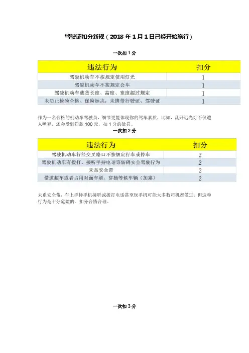 驾驶证扣分新规