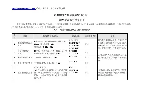 GJB整车试验-整车EMC-整车淋雨-整车太阳辐射-整车高低温试验-整车湿热试验详解