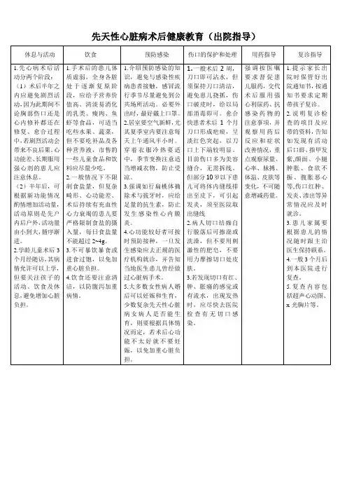 先天性心脏病术后健康教育(出院指导)