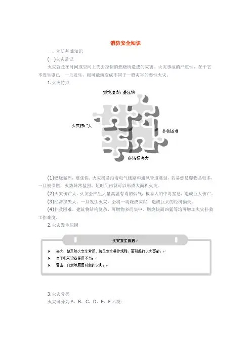 消防安全知识----消防安全知识