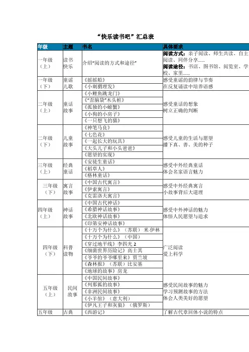 小学语文部编版一至六年级快乐读书吧书目汇总表