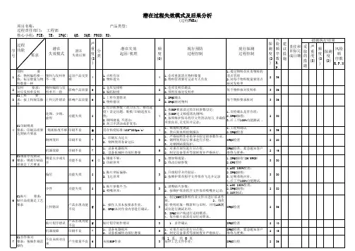 PFMEA过程失效模式及后果分析
