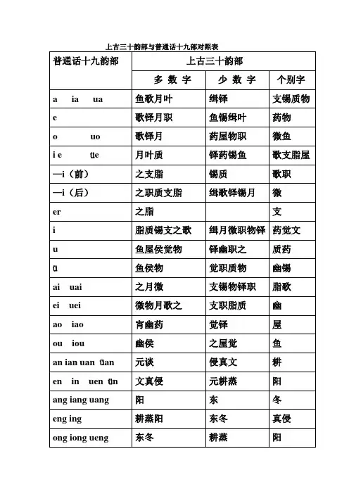 上古三十韵部与普通话十九部对照表