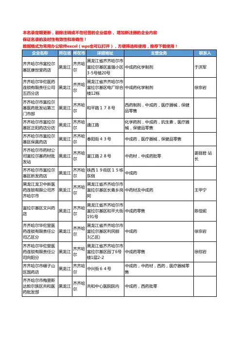 2020新版黑龙江省齐齐哈尔中成药工商企业公司名录名单黄页联系方式大全93家
