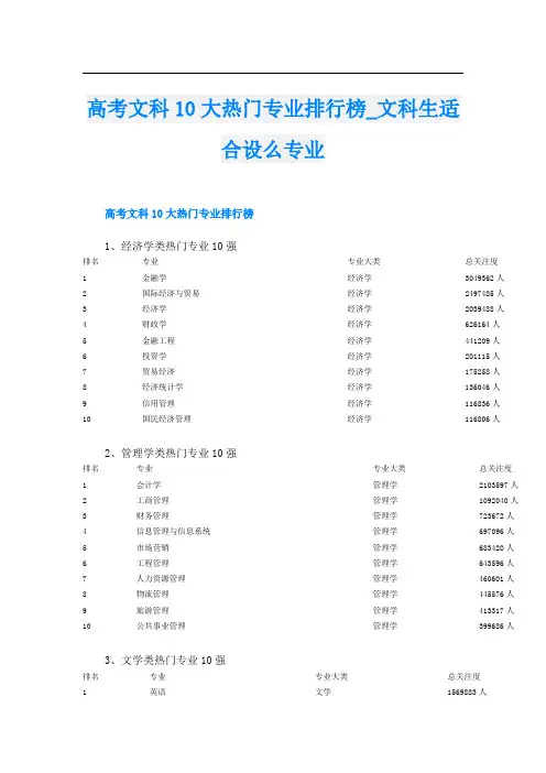 高考文科10大热门专业排行榜文科生适合设么专业