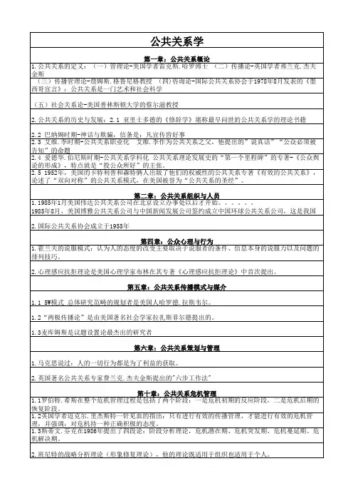 公共关系学